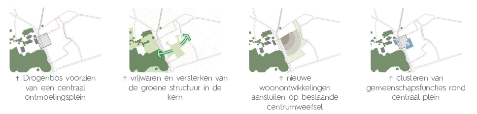 D+A_studiebureau_RP_Drogenbos_RUP_Centrum_ruimtelijke concepten