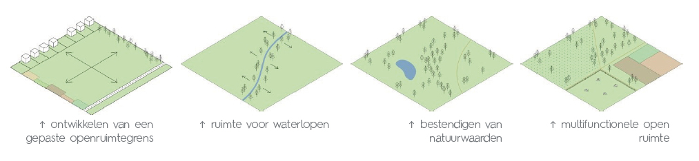 D+A_studiebureau_RP_Grimbergen_herbestemmingen open ruimte_ruimtelijke concepten