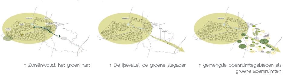 D+A_studiebureau_RP_Hoeilaart_gedeeltelijke herziening GRS_ruimtelijke concepten